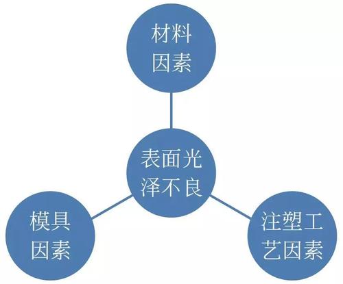 蘇州線束廠 線束產品不良問題分析